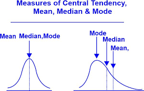 mean median mode