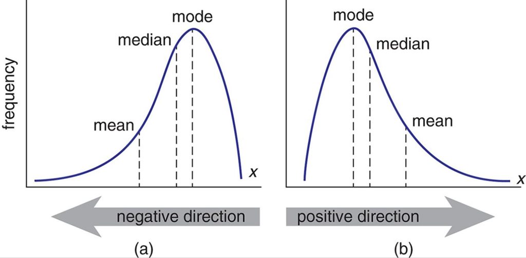 what are averages, median, and mode in maths?